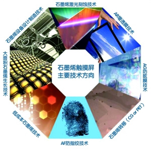 2016石墨烯产业迎发展良机，十家上市公司布局新材料技术研发